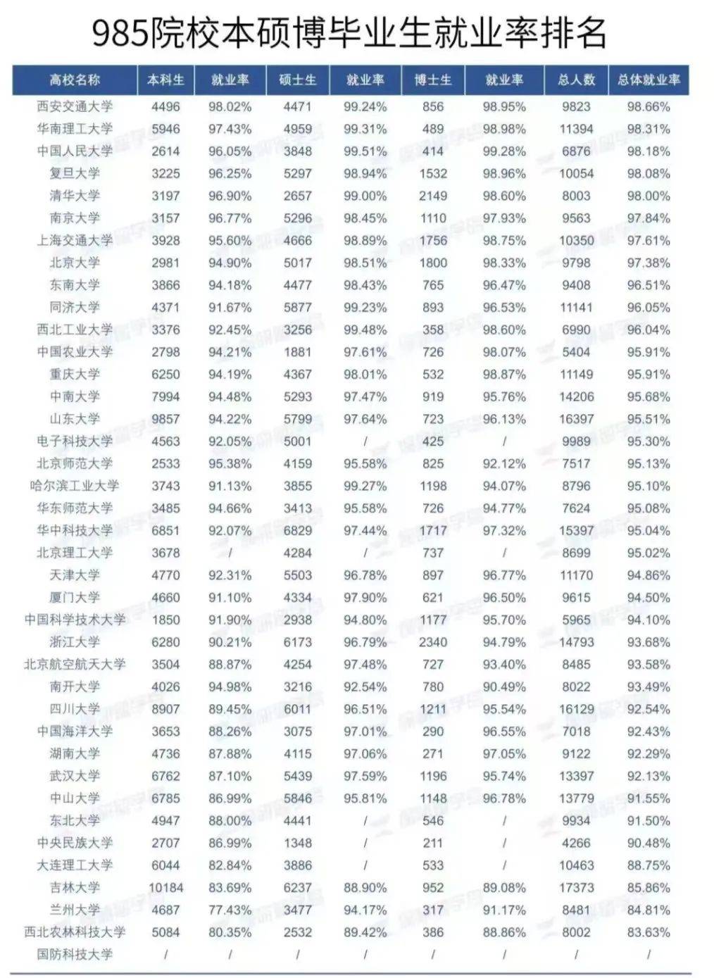 东南大学文凭(东南大学无锡分校文凭)